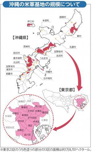 図：沖縄の米軍基地の規模