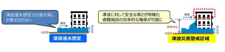 イラスト：津波浸水想定　津波災害警戒区域