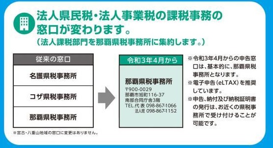 法人県民税・法人事業税の申告窓口は、那覇県税事務所に集約されました。※宮古・八重山の窓口に変更はありません。