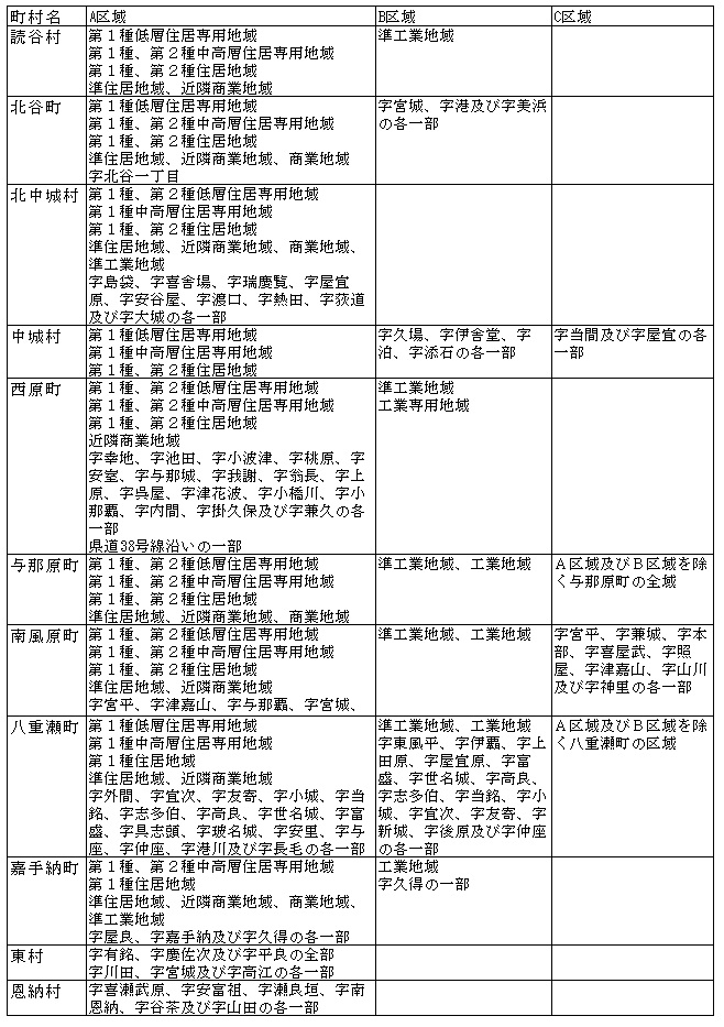 イラスト：臭気指数規制表
