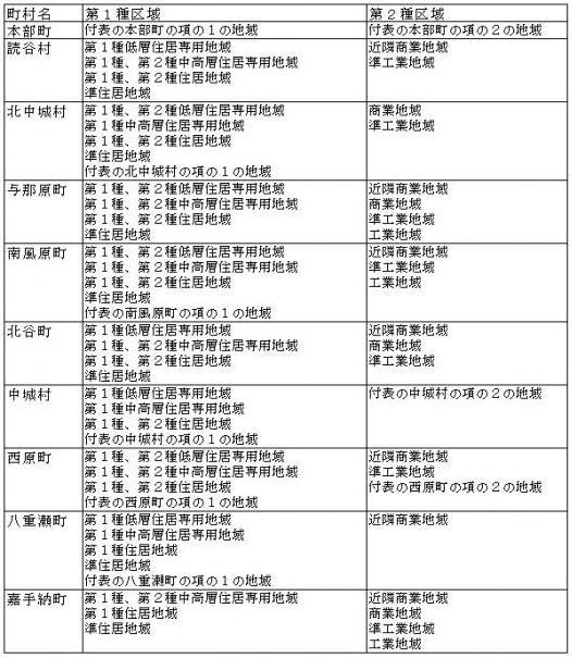 イラスト：各町村規制状況1