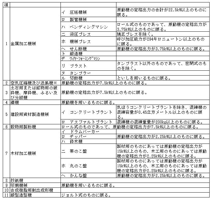 イラスト：特定施設