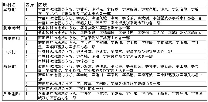 イラスト：各町村規制状況　付表