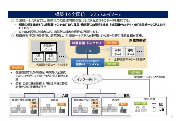 イラスト：構築する全国統一システムのイメージ