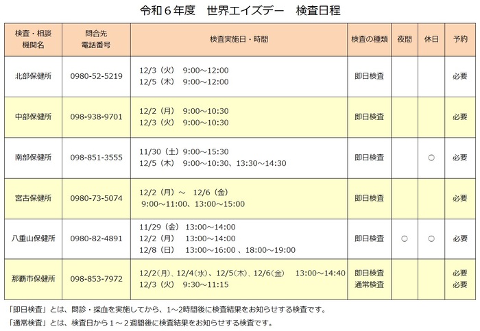 令和6年度「世界エイズデー」に関する県内保健所の検査日程は次のとおりです。