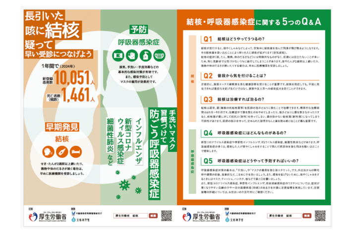 写真：結核予防リーフレットおもて