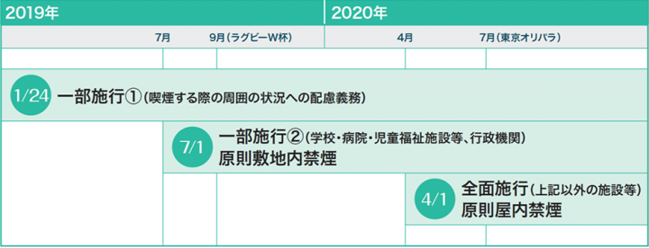 イラスト：健康増進法の施行スケジュール