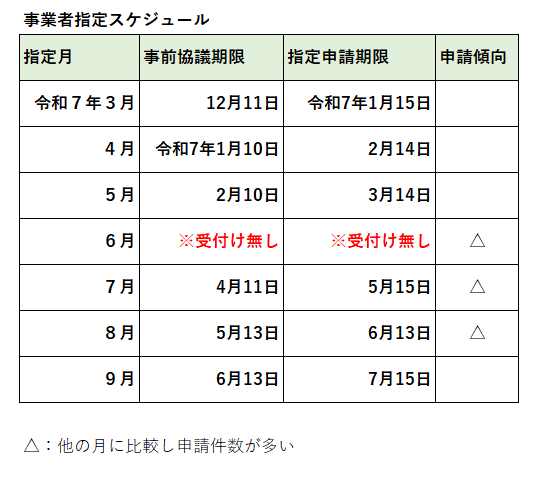 新規指定スケジュール