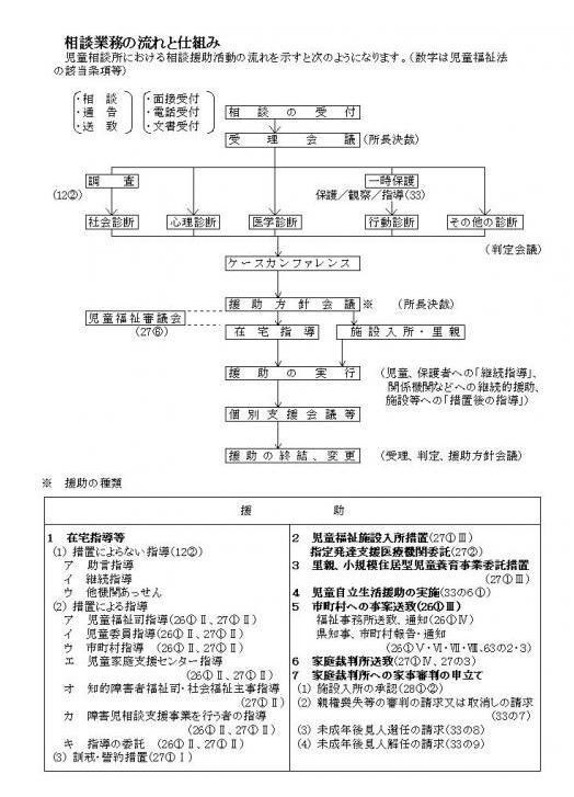 イラスト：相談業務の流れと仕組み