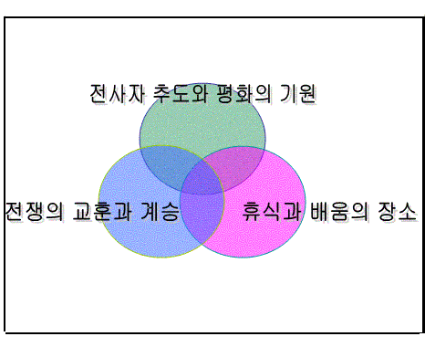 illust：전사자 추도와 평화의 기원,전쟁의 교훈과 계승,휴식과 배움의 장소