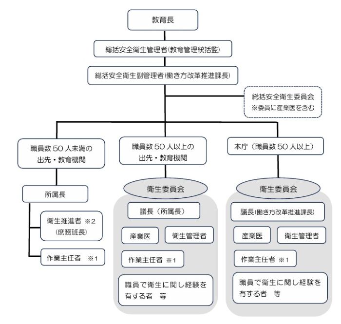イラスト:管理体制2