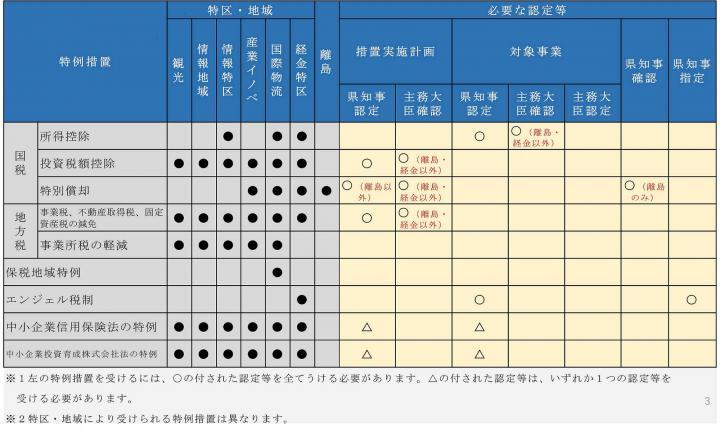 イラスト：認制度