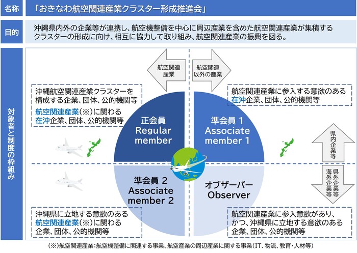 イラスト：推進会説明図