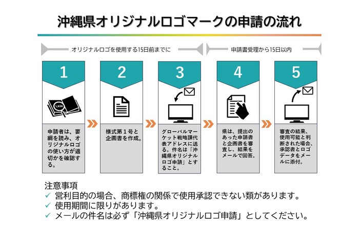 イラスト：申請の流れ1