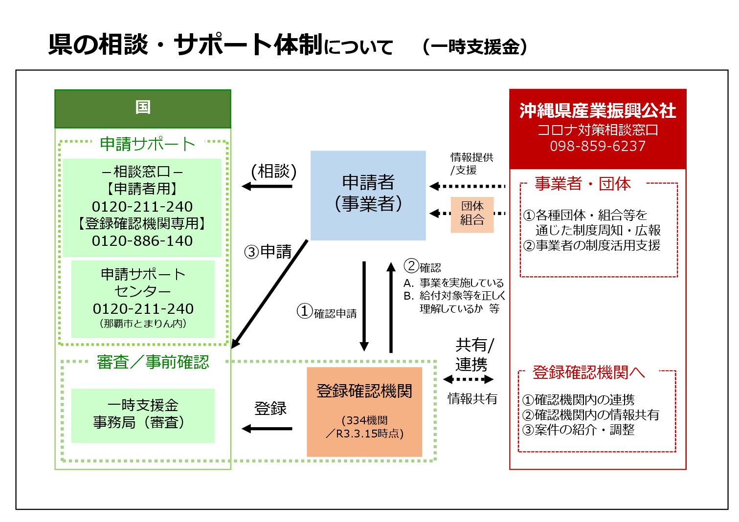 イラスト：一時支援金