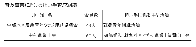 イラスト：普及事業における担い手育成組織の表