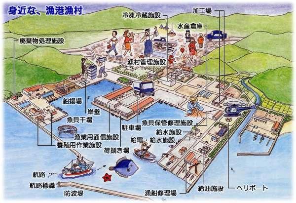 イラスト：漁港のイメージ図