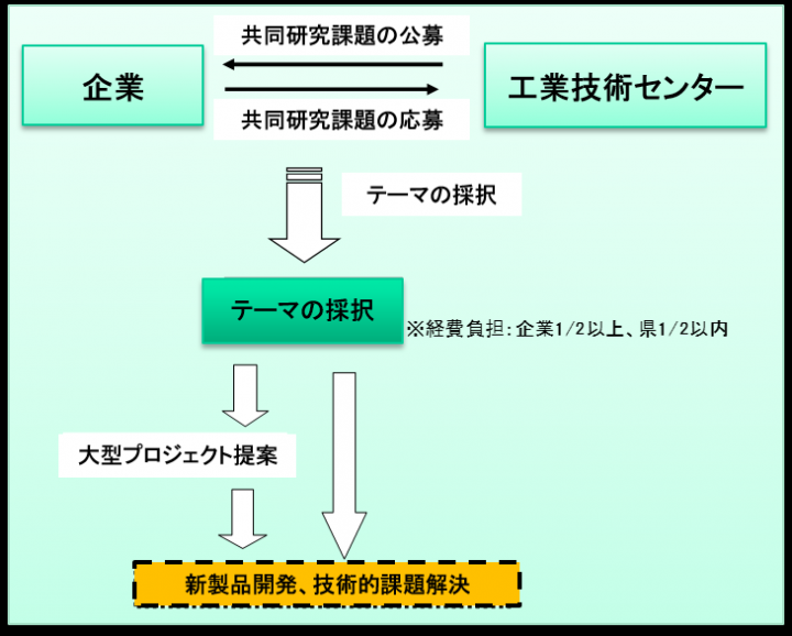 イラスト：連携イメージ図