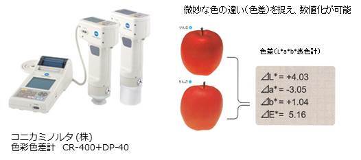 写真：色彩色差計　CR-400+DP-40