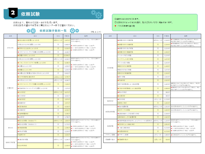 依頼試験手数料一覧