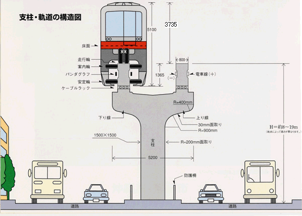 イラスト：支柱と軌道の構造図