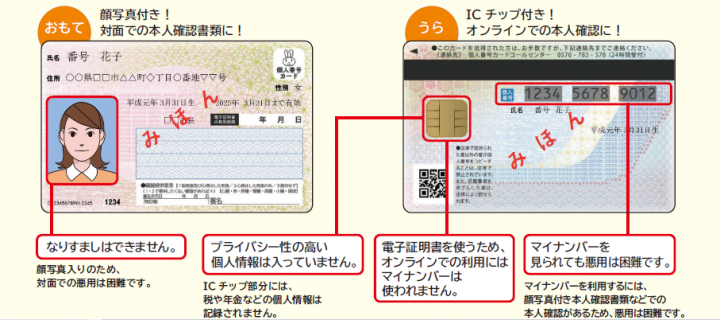 イラスト：マイナンバーカードの券面記載事項の説明