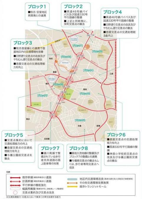 写真：整備計画全体イメージ図