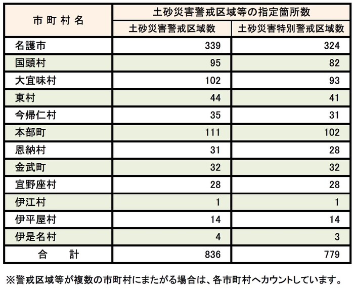 市町村別 区域 箇所数