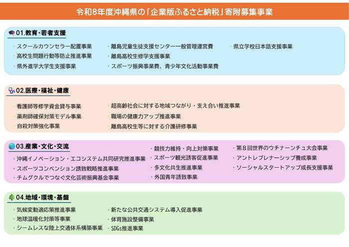 画面:R8年度特に寄付を募集する事業一覧
