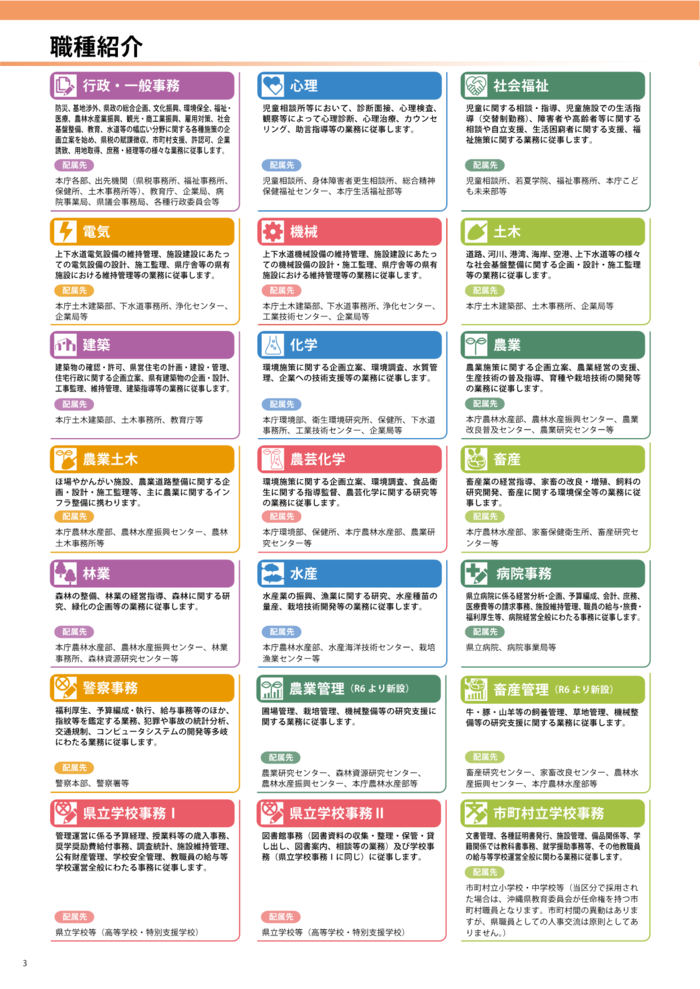 令和6年度沖縄県採用案内パンフレット職種