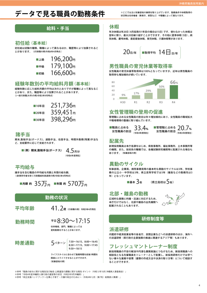 令和6年度沖縄県採用案内パンフレット勤務条件