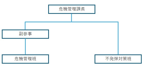 イラスト：組織図