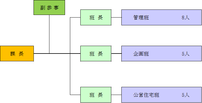 イラスト：組織図