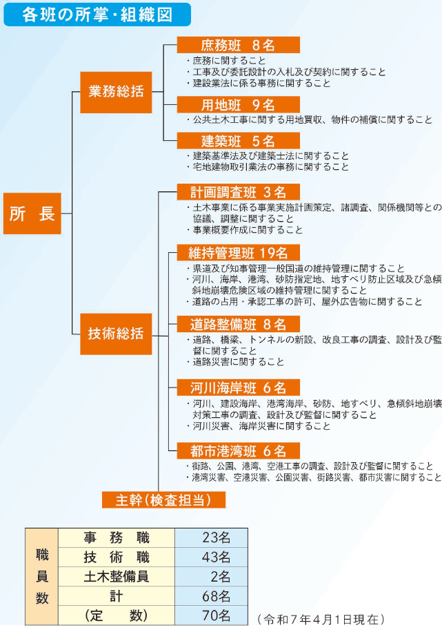 イラスト:所轄区域地図