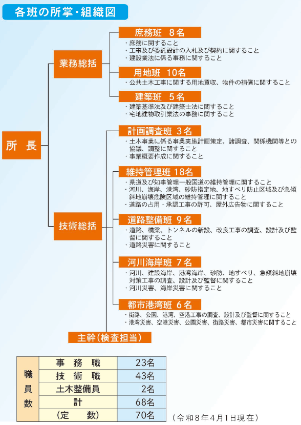 イラスト：所轄区域地図