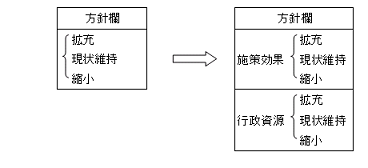 写真:方針欄変更イメージ図