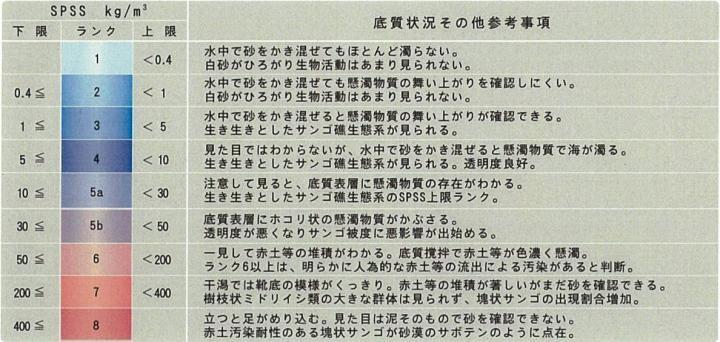 写真：対応する底質状況その他参考事項