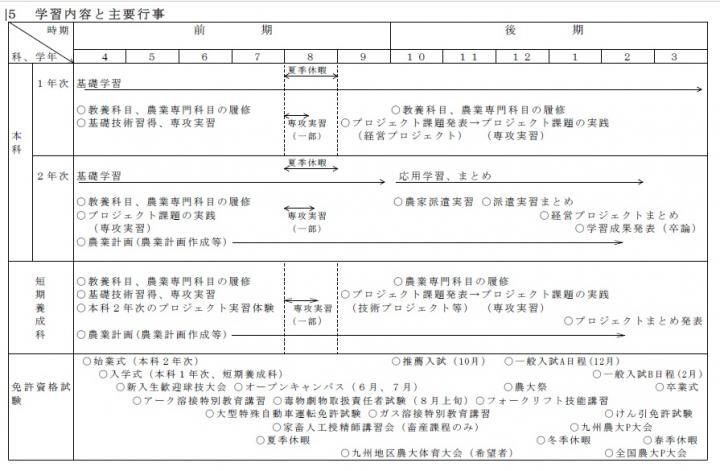 写真：学習内容と主要行事について