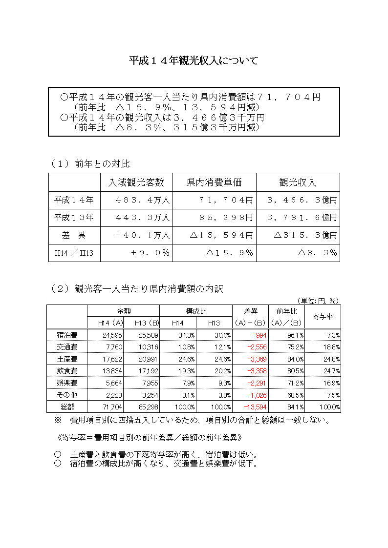写真：平成14年観光収入について（ページ1）
