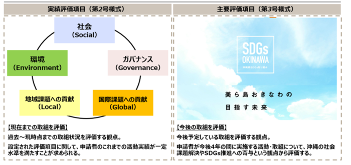 評価項目の図