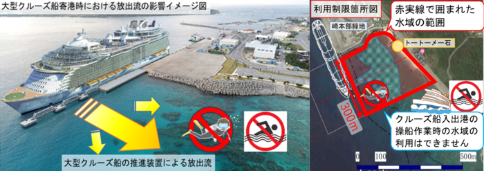 図 本部港(ゴリラチョップ周辺海域)におけるクルーズ船寄港時の安全対策(遊泳等利用制限)について