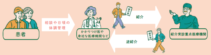 受診の流れ