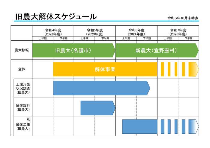 令和6年10月現在スケジュール