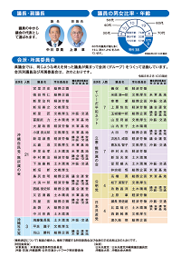 選挙区別 沖縄県議会議員一覧チラシ(裏面)