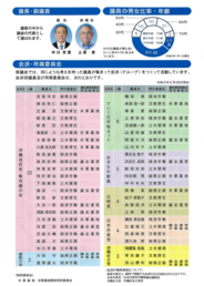 選挙区別　沖縄県議会議員一覧チラシ（裏面）