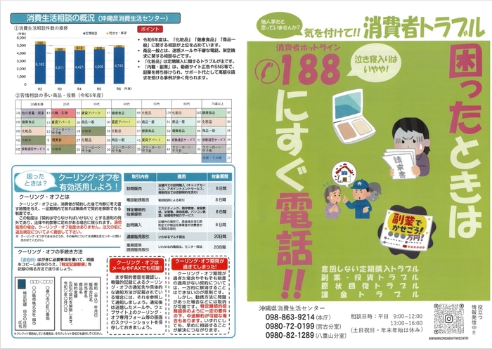 気をつけて!!消費者トラブル