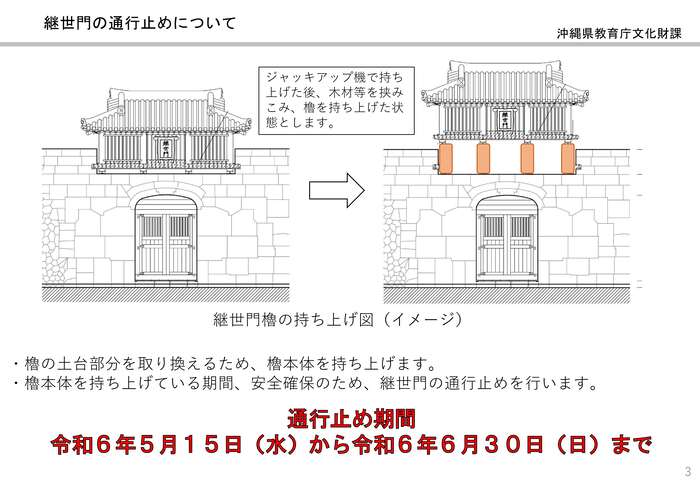 継世門櫓の通行止め