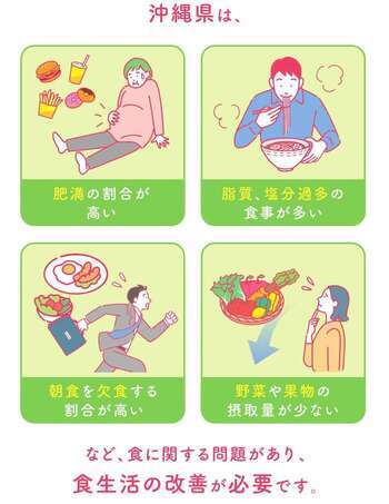 沖縄県の健康課題