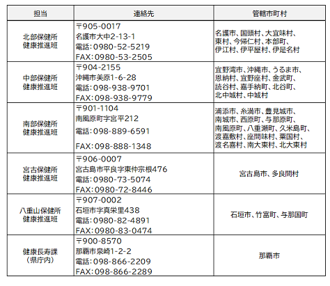 相談・申請窓口