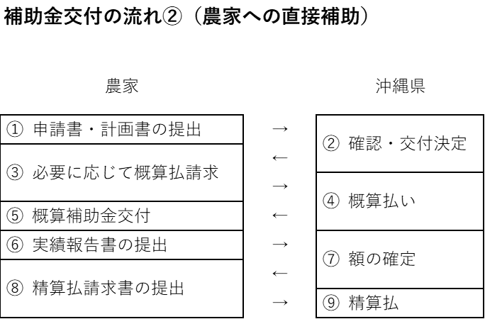 事業フロー図